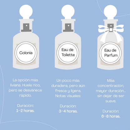 PERFUME AGUA DE BELEN